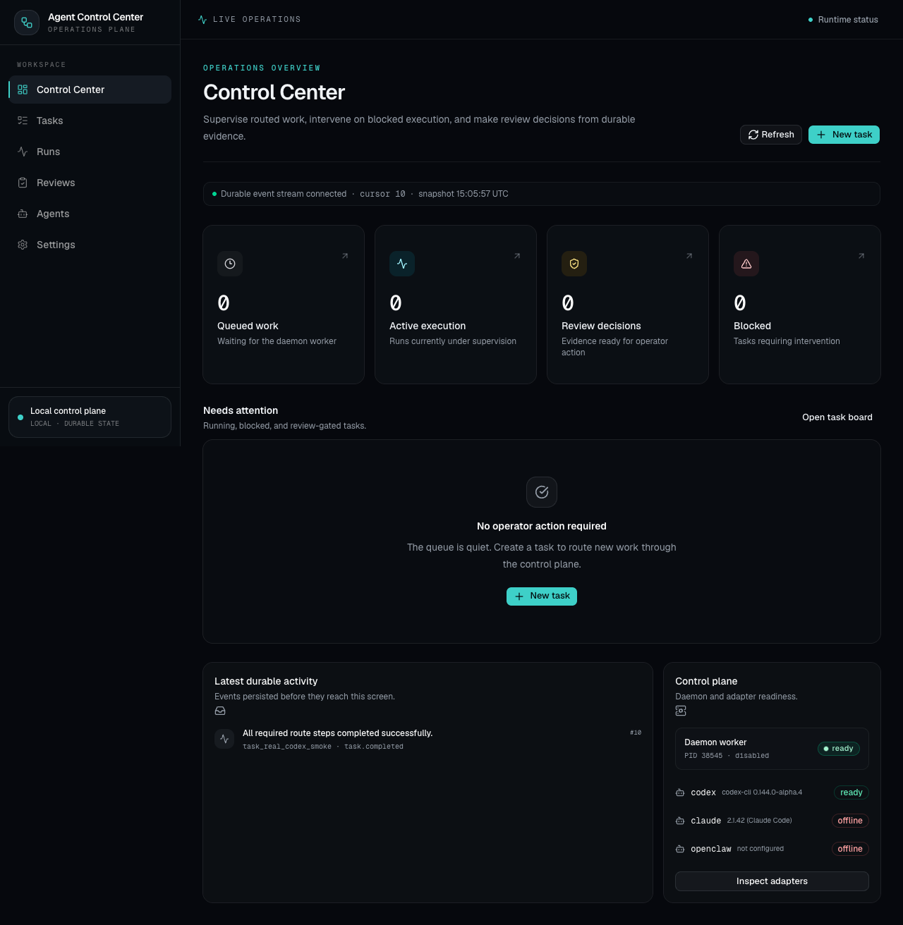 Actual Agent Control Center operations dashboard